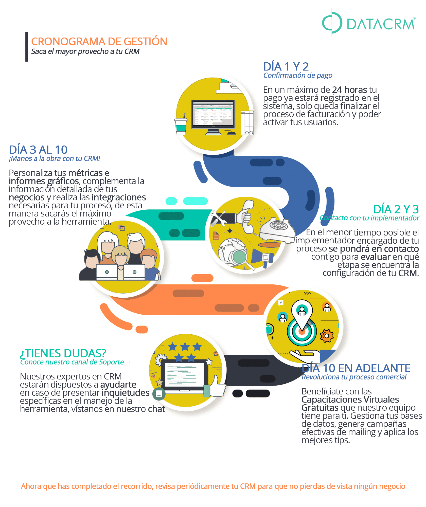Cronograma de Gestion