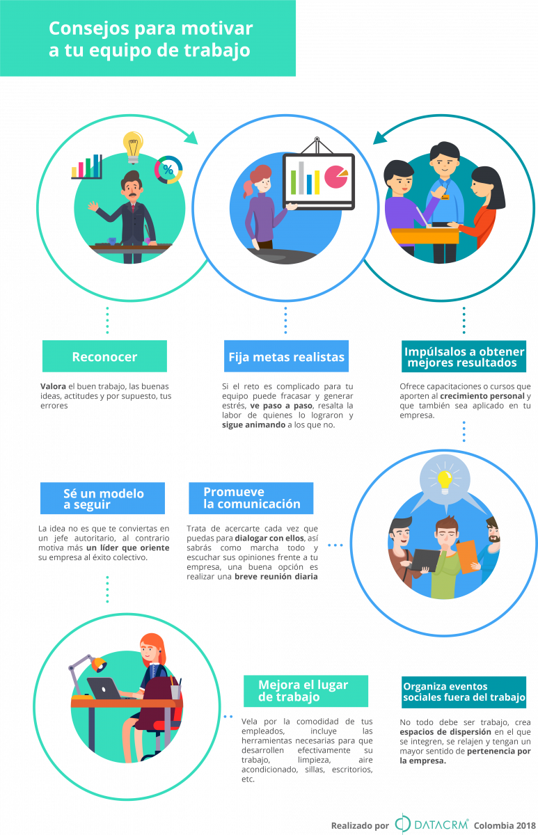 Consejos para motivar a tu equipo de trabajo - DataCRM